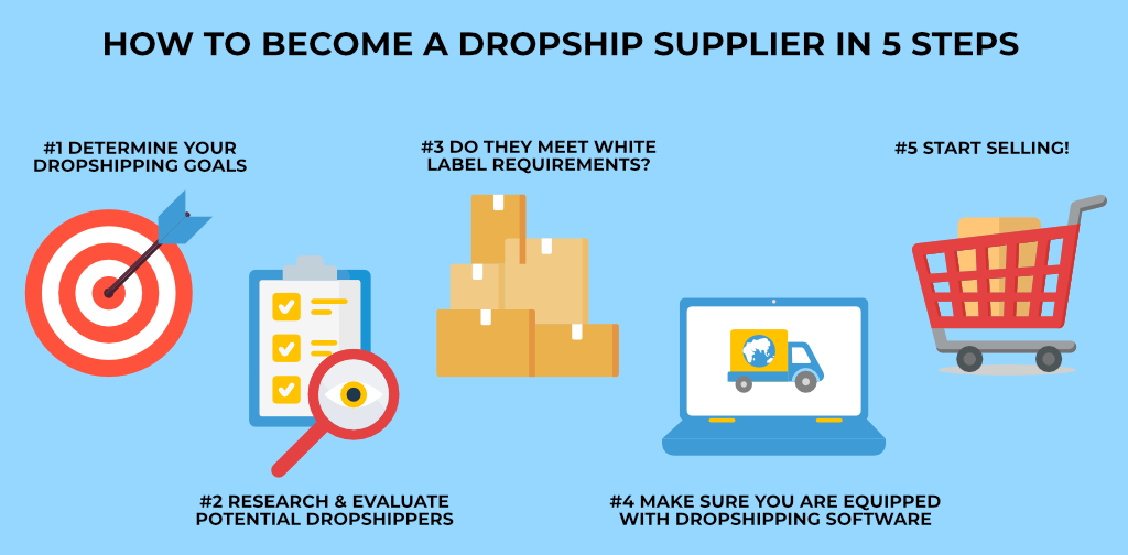 how to become a dropship supplier