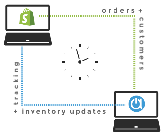 shopify order management webstore sync